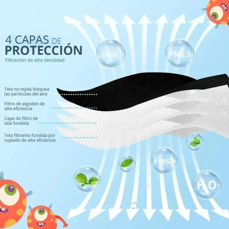 R 100 Mascarillas Infantil Seguridad Tapabocas S