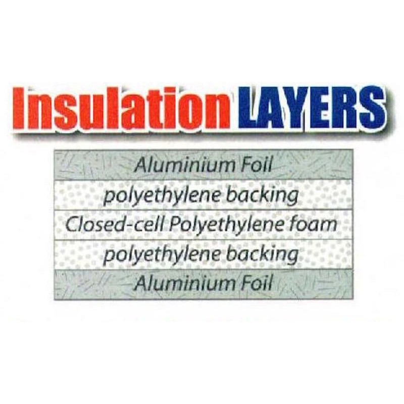 InsulationMarketPlace SmartSHIELD -3 HVAC Duct Wrap Reflective insulation Foam core