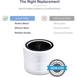 LEVOIT Core 200S-RF Air Purifier Filter, 3-in-1 H13 HEPA, High-Efficiency Activated Carbon, White [Energy Class A++]