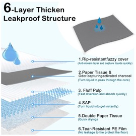ELEGX Extra Large 34"x36" 160 Pcs Odor-Control Super Absorbency Charcoal Pee Pads for Dogs,Leak-Proof Pet Training Pee Pads,Thicken Disposable Potty Pads Puppy Training Pads for Cats Rabbits