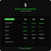 SensoryBoost DPS Glides (Set of 2) for Razer Viper 8khz