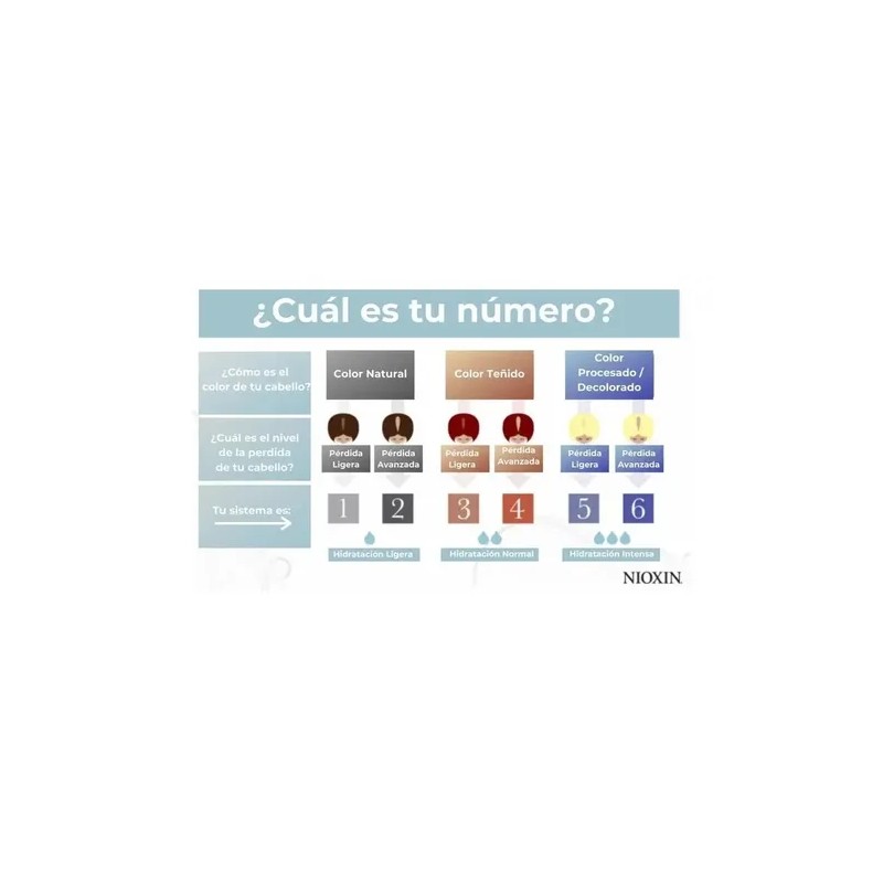 Kit Nioxin Sistema 2 Para Cabello Natural Con Debilitamiento