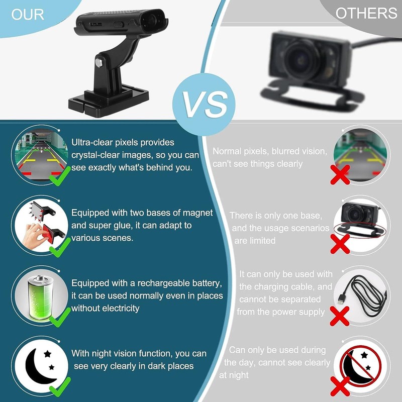 150° Wide Angle RV Reverse Camera, Waterproof Reverse Hitch Guide