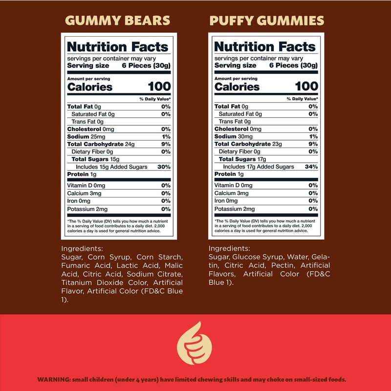 Blue Gummy Candy Mix | 2 Pound Bag | Blue