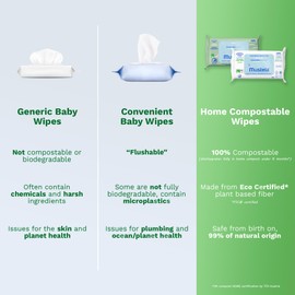 Mustela Baby Home Compostable Cleansing Wipes - Fragrance Free - Natural Avocado - For Face, Body & Diaper Area - 99% ingredients of natural origin & plant-based fibers - For all skin types - 60 ct.