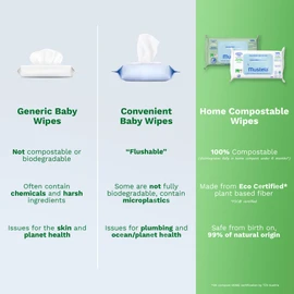 Mustela Baby Home Compostable Cleansing Wipes - Fragrance Free - Natural Avocado - For Face, Body & Diaper Area - 99% ingredients of natural origin & plant-based fibers - For all skin types - 60 ct.