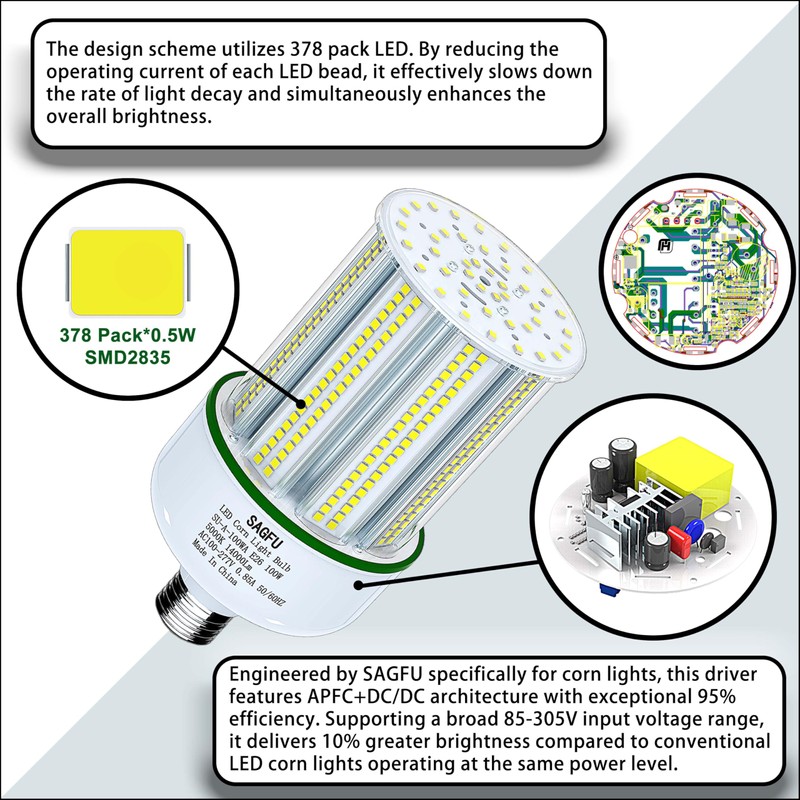 SAGFU 100W LED Corn COB Light Bulb,LED Corn Bulb 5000K