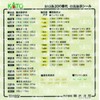 KATO 10-1688 N-Gauge 813 Series 200 Fukuhoku Yutaka Line, Set
