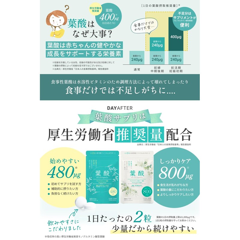 【産婦人科専門医 院長×妊産婦食アドバイザー兼 管理栄養士 推奨】葉酸サプリ 800μg ［妊活・妊婦さんに必要な栄養素を2粒でトータルサポート］鉄・亜鉛・マグネシウム・カルシウム・マルチビタミン・食物繊維等配合 1か月分60粒 2袋セット