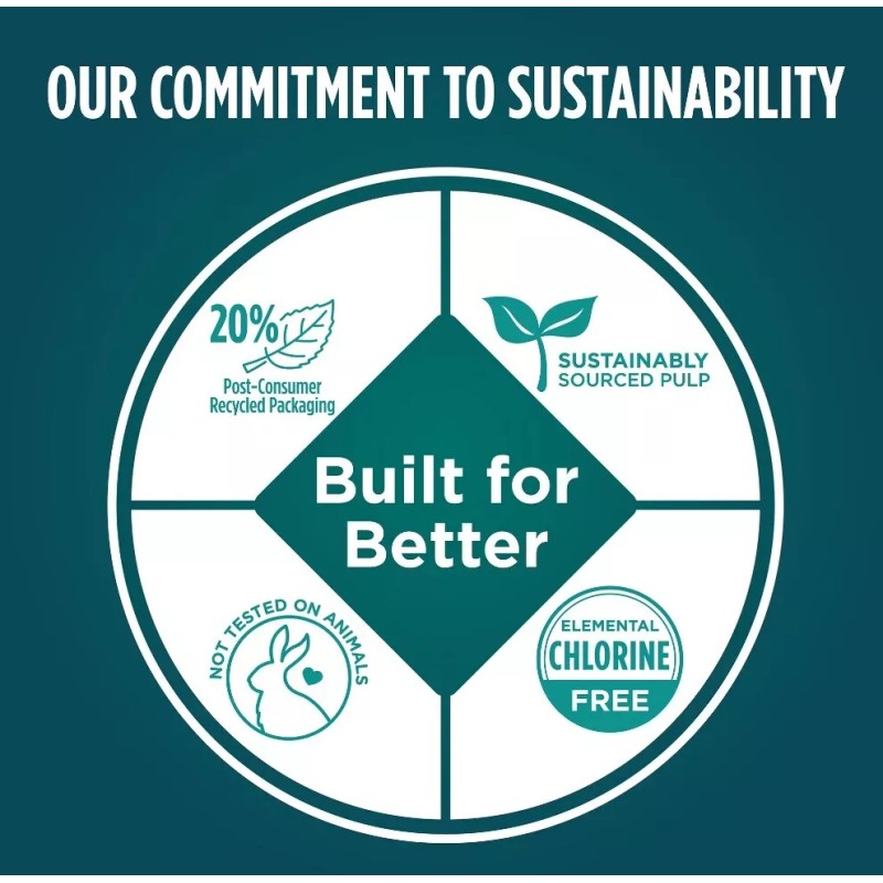 Assurance Men’s Maximum Absorbancy Underwear, L/XL , (36 Count)