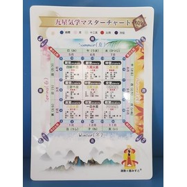 運勢☆星みすと® 九星気学 マスターチャート（B5サイズ） 後天定位盤 季節 象意 五行相関図を1枚に凝縮 気学学習の決定版 商標登録済み