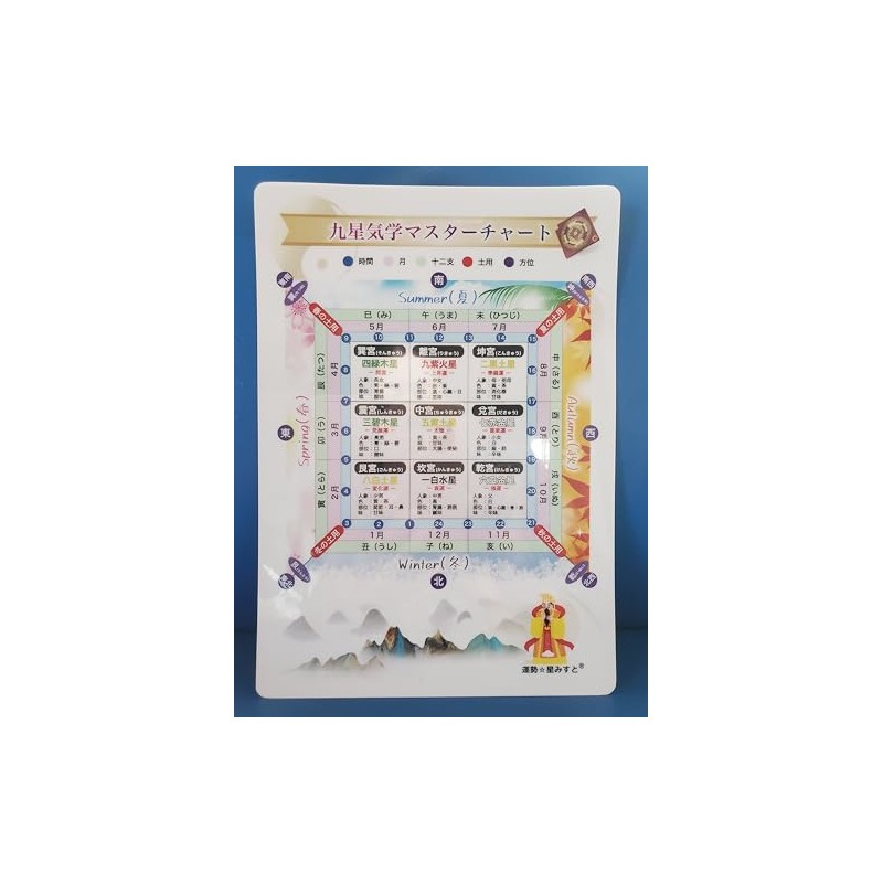 運勢☆星みすと® 九星気学 マスターチャート（B5サイズ） 後天定位盤 季節 象意 五行相関図を1枚に凝縮 気学学習の決定版 商標登録済み