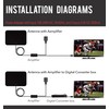 Five Star Ultra Thin Amplified Indoor HDTV Antenna – High-Performance