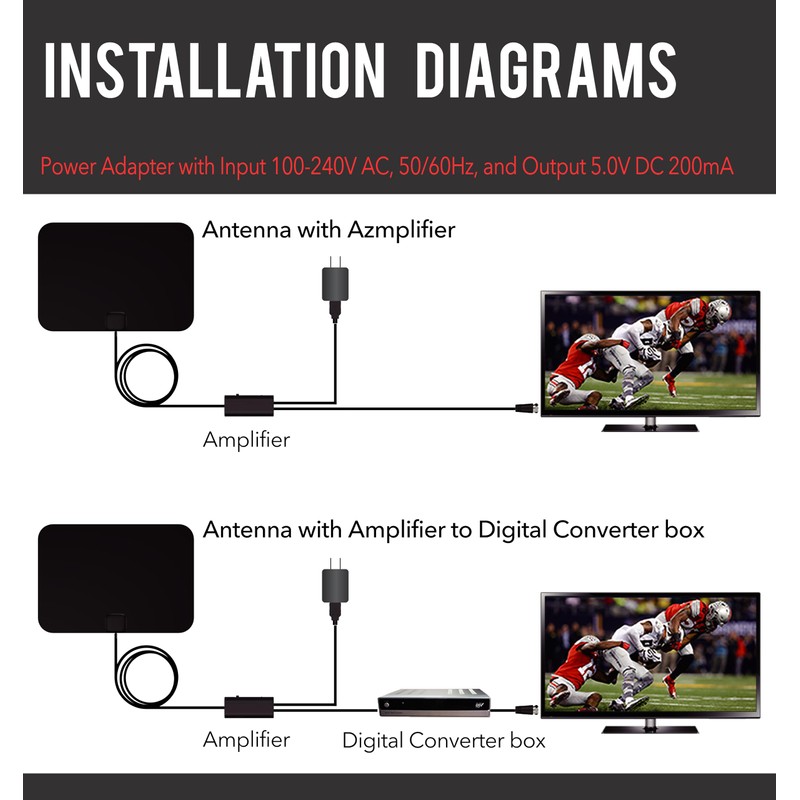 Five Star Ultra Thin Amplified Indoor HDTV Antenna – High-Performance