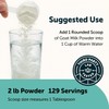 Micro Ingredients Goat Milk Powder, 2 Lb | Grass-Fed Australian