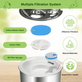 5-Pack Cat Fountain Filter Replacement for Round 67oz/2L Automatic Pet Fountain, Triple Filtration System Activated Carbon Filters for Stainless Steel Dog Dispenser Water Bowl