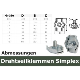Simplex Wire Rope Clamp, Strong Rope Clamp [Many Sizes] Attachment for Ropes (Pack of 5, 3 mm)
