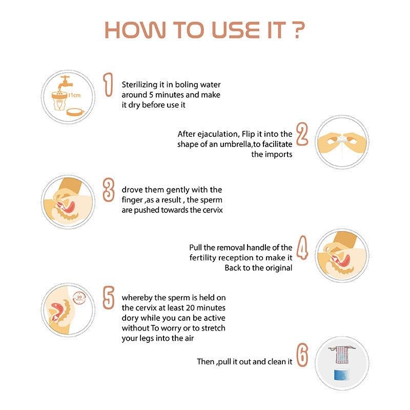 Fertility at-Home Insemination Set - Collection + Insertion System, Developed