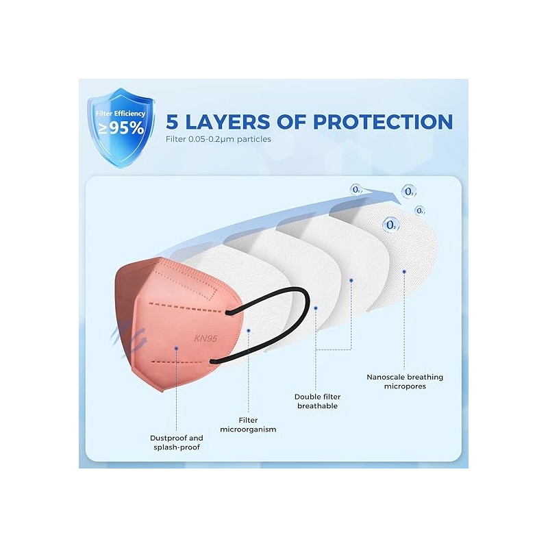60/100 Pcs KN95 Face Mask for Adults,5 Layer Cup Dust