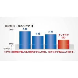 Tombow Pencil [Limited] Sharp Lead, Monograph MG, Sheer Stone Pattern, 0.5mm, HB, 40pcs R5-MGHB (Mist Green)