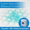 RMS Ultra Soft 4-Layer Washable Reusable Waterproof Bed Pad