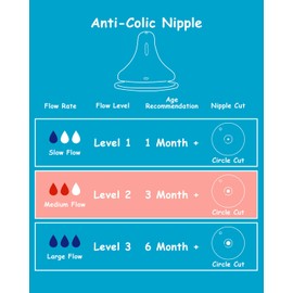 Silicone Nipple for Gulicola Natural Glass Bottle, Medium Flow Nipple Level 2, 3 m+, 4 Count