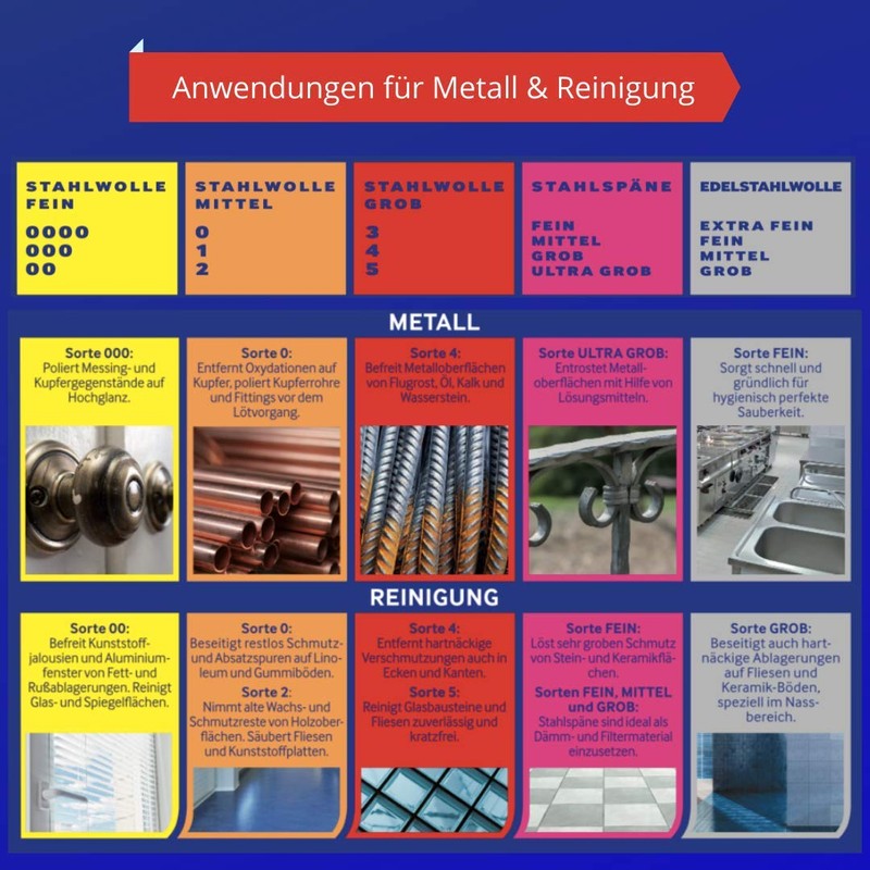 Fine Stainless Steel Wool 150 g