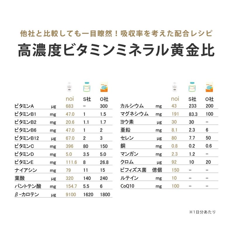 noi デイリーバイタルフル 300粒 高濃度 マルチビタミンミネラル ＋ ビフィズス菌 ロンガム種 BB536 150億個