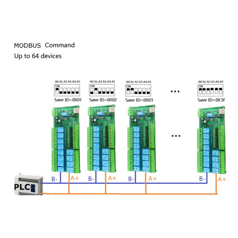 RS485 Relay Switch Module 12 DIO Ethernet RTU TCP IP