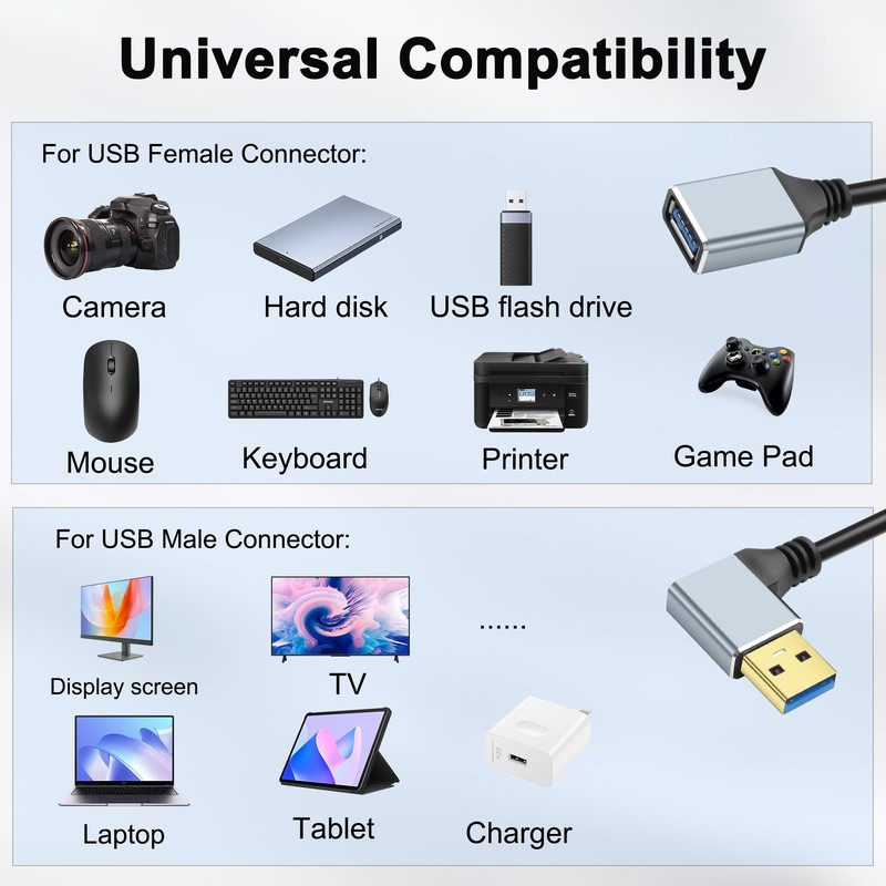 JSADZKJ 90 Degree USB-A 3.0 Short Cable,Left/Right Angle USB Male