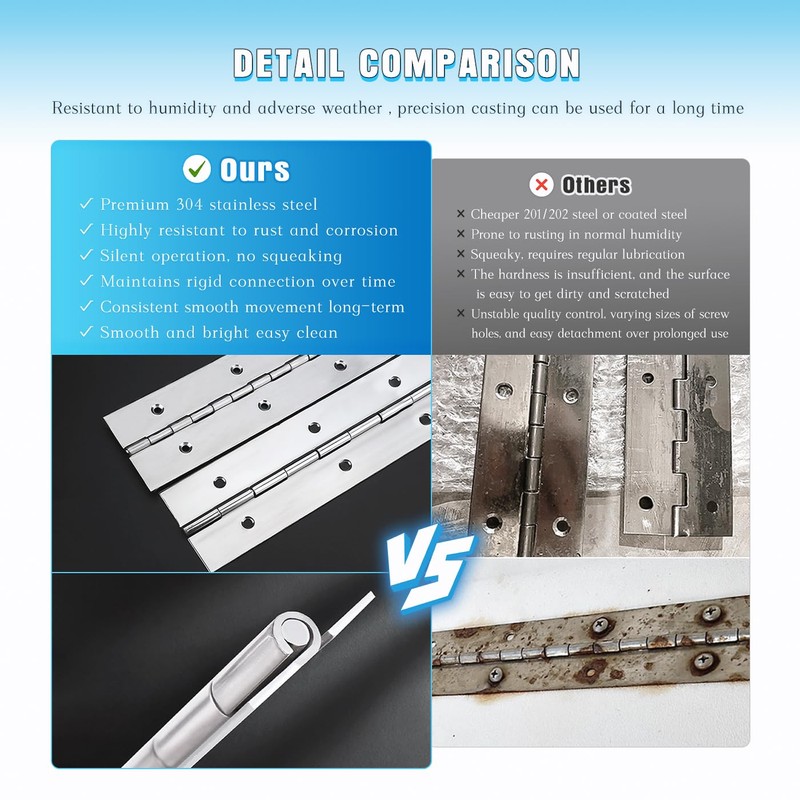 Heavy Duty Piano Hinge 36 Inch x 3 Inch Width