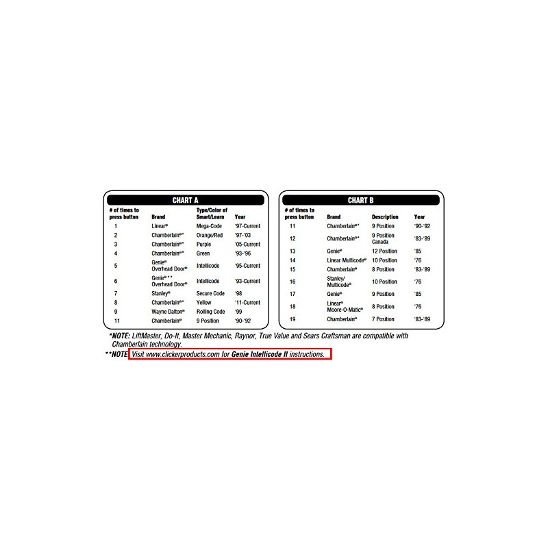 Clicker Klik1U Universal 2-Button Garage Door Opener Remote