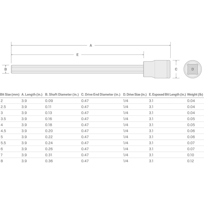 TEKTON 1/4 Inch Drive x 5 mm Long Hex Bit