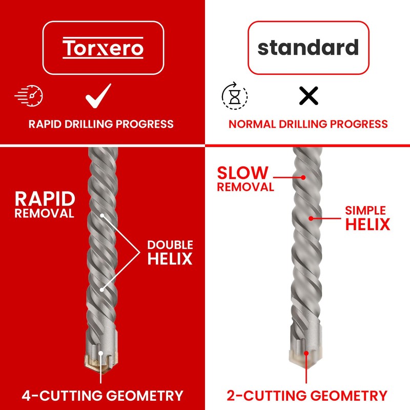 Torxero 1-1/4 X 36 in SDS MAX Bits, Rotary Hammer,