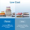 Fragrance Free Laundry Detergent Sheets Travel Eco-friendly 300 Loads Fisroa