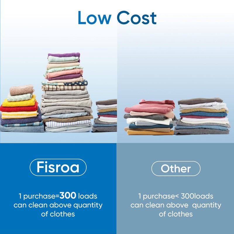 Fragrance Free Laundry Detergent Sheets Travel Eco-friendly 300 Loads Fisroa