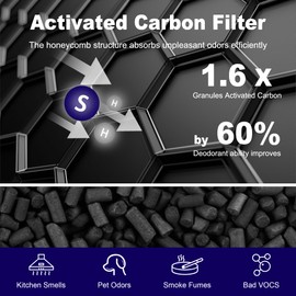 Core Mini Smoke Remover Replacement Filter for LEVOIT Core Mini and Core Mini-P Air Purifier, 3-in-1 H13 Grade True HEPA and Activated Carbon, Core Mini-RF-SR, 3 Filter & 10 Fragrance Sponge, Blue