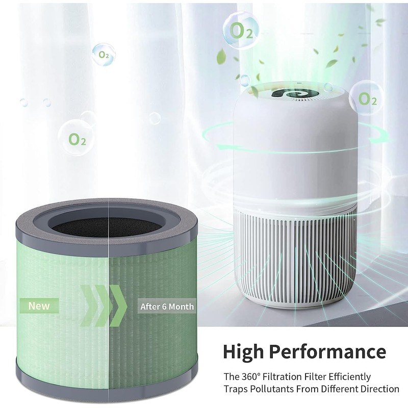 TR-8080 Replacement Filter Compatible with Dreamegg TR-8080 Purifier, 4-in-1 Filtration