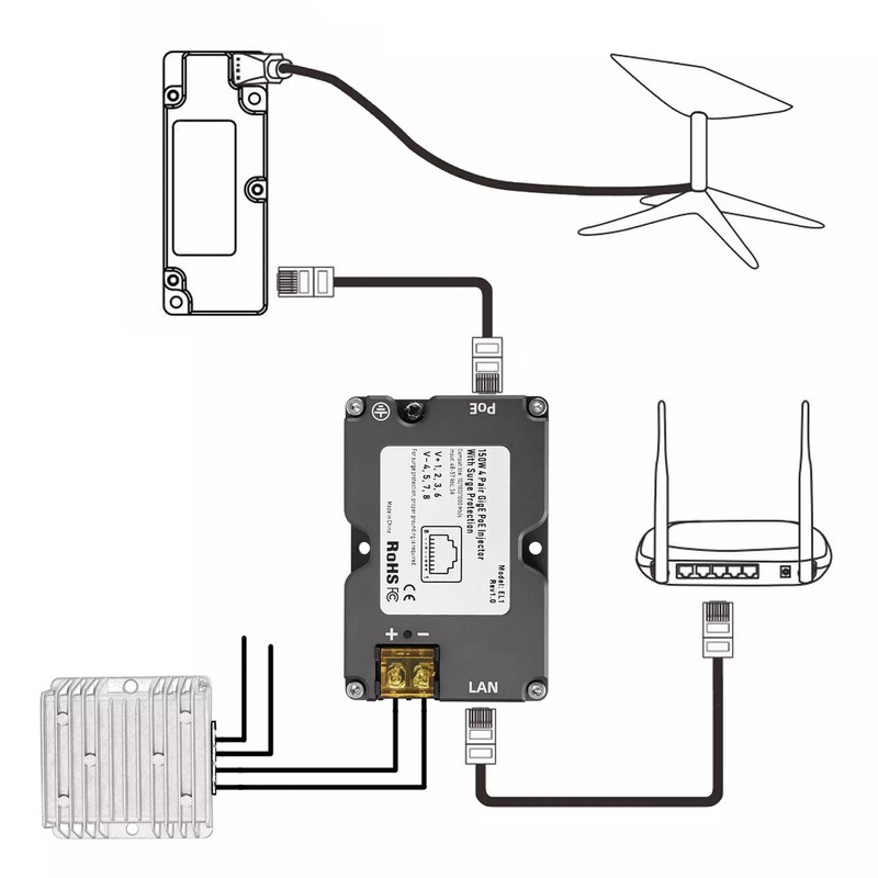 Power Over Ethernet Injector 150W Gigabit Passive Power Over Ethernet