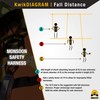 KwikSafety - Charlotte, NC - MONSOON Safety Harness [4 HEAVY