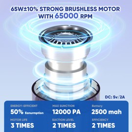 Cordless Car Vacuum Cleaner & Air Duster, 12000Pa Handheld Vacuum with 130W Brushless Motor, Rechargeable 2500mAh Battery, LED Light & Multi Nozzles, Portable Vacuum for Car, Home, Office, Pet Hair