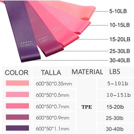 Bandas de Resistencia 3 Piezas, Bandas Elásticas de 150 cm para Ejercicio, Yoga y Entrenamiento en Casa Ligas Apilables Ligas Elásticas de Pilates