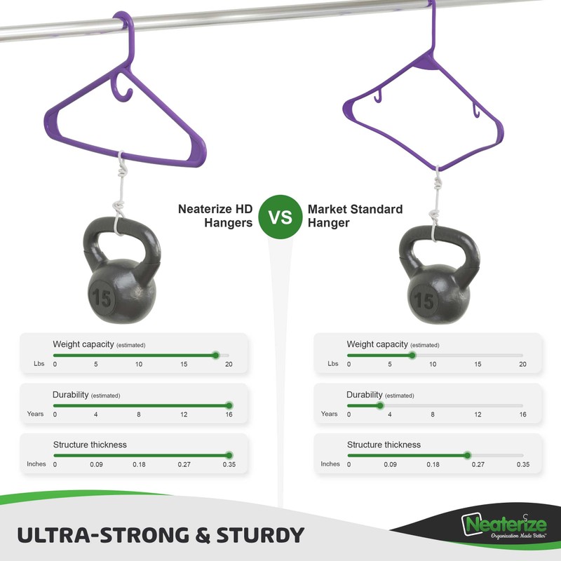 NEATERIZE Ultra Heavy Duty Plastic Clothes Hangers - Purple -