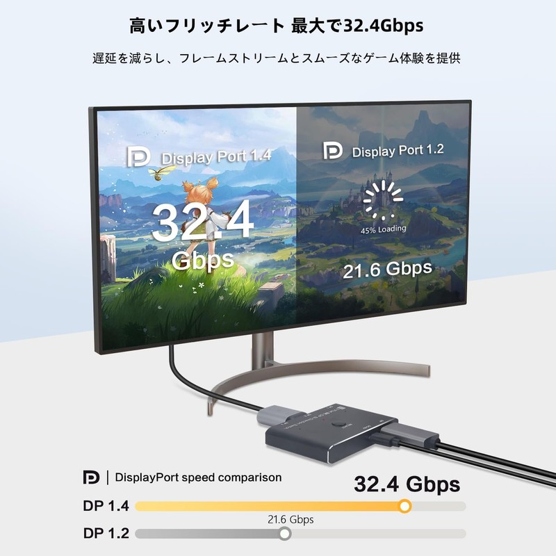 8K Displayport Switcher, DP 1.4, Bi-Directional DP Switcher, 3 Inputs,