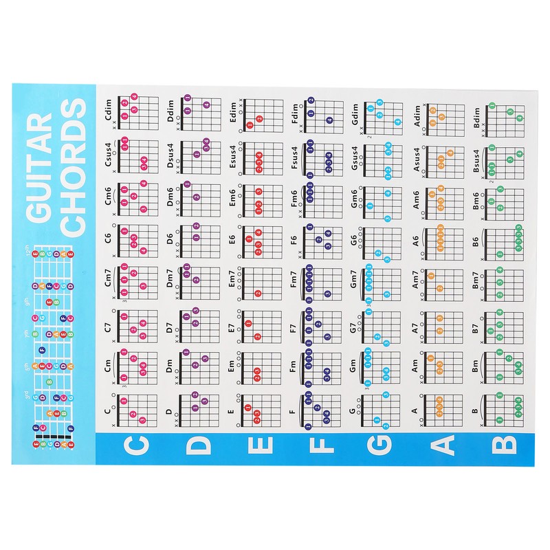 Guitar Chord Poster 56 Colour Coded Coated Paper Educational Reference