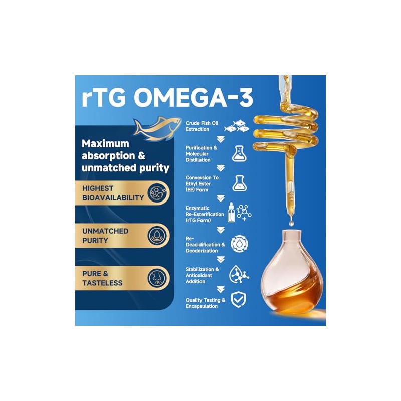 ZEBORA Aceite de pescado Omega-3 de triple potencia 2000 mg