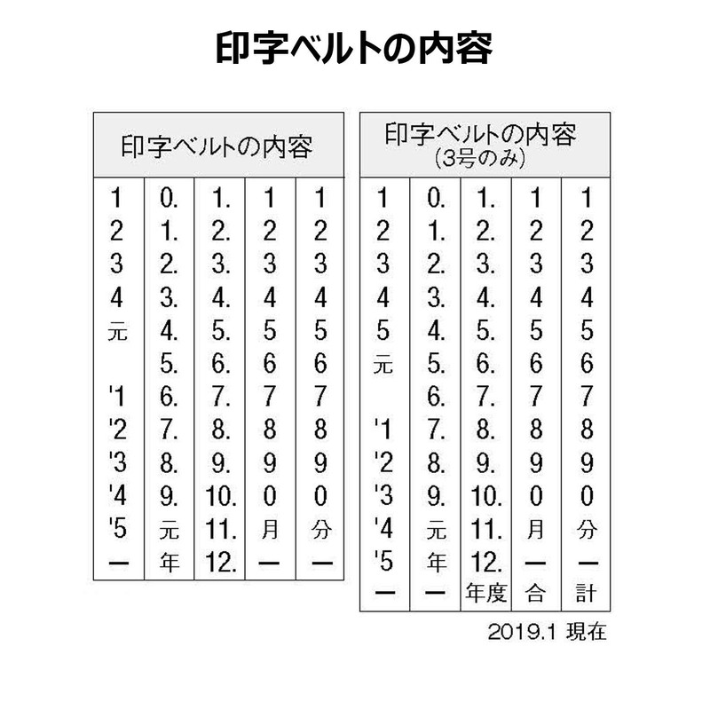 シャチハタ スタンプ 回転ゴム印 タート用 強着スタンプインキ用 欧文日付 5号 約20×4ミリ
