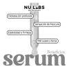 Serum Facial Con Ácido Kojico - Serum Con Ácido Hialuronico