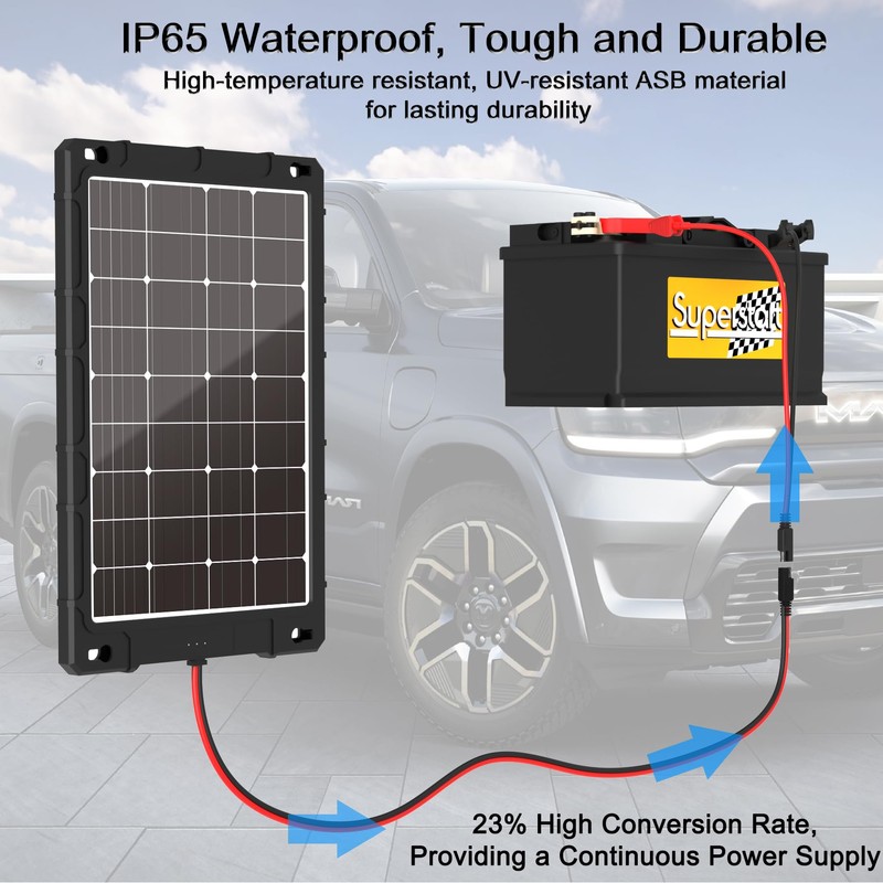 20W 12V Solar Panel Kit with Upgraded Controller for Car,