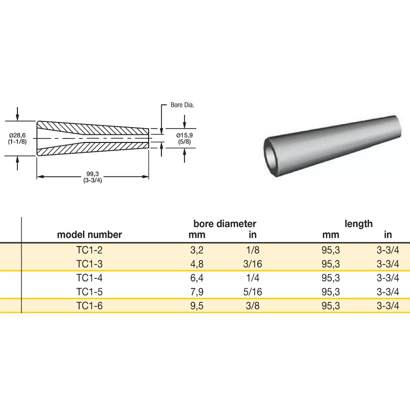 SandblasterINFO Sandblaster Nozzle Assembly + Kennametal TC1 Carbide: (Various Sizes)
